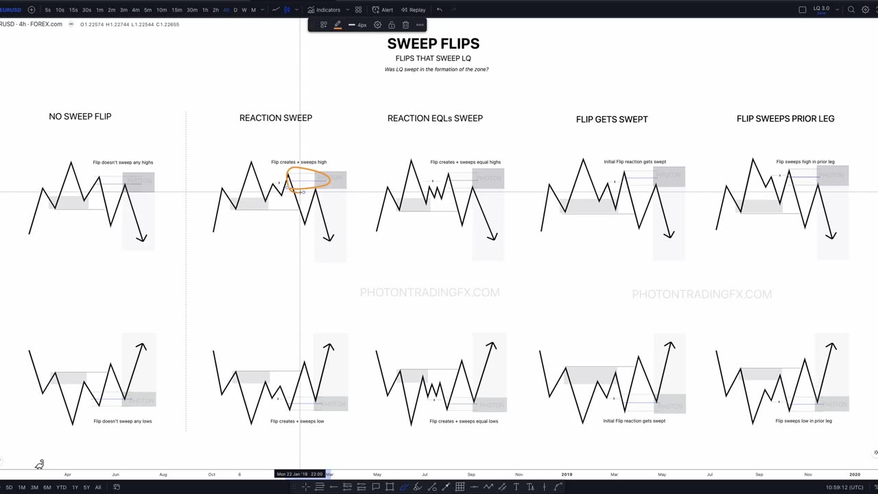 Sweep Flip Zones - Theory - Photon