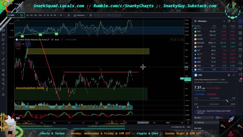 Chart Talk: Bounce of Supports, or Crush Them? Crypto Mooning!