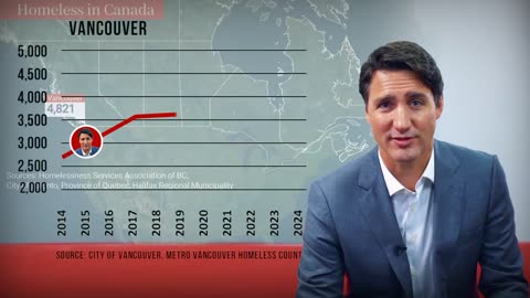 What exactly was Trudeau thinking??