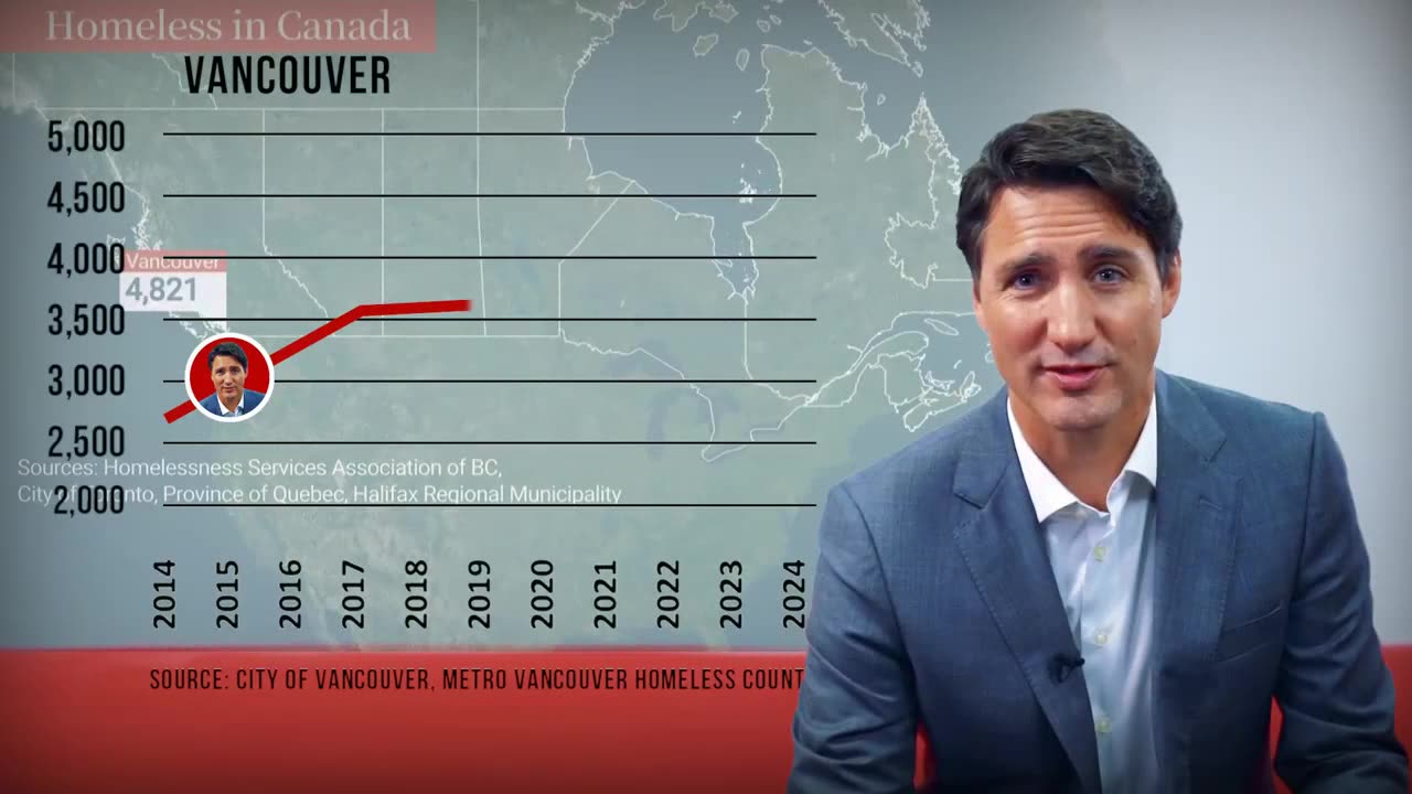What exactly was Trudeau thinking??