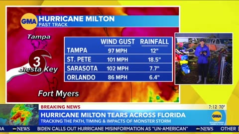 Hurricane Milton update: Tracking path, timing and impacts of monster storm