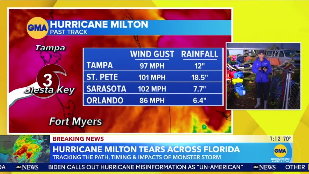 Hurricane Milton update: Tracking path, timing and impacts of monster storm