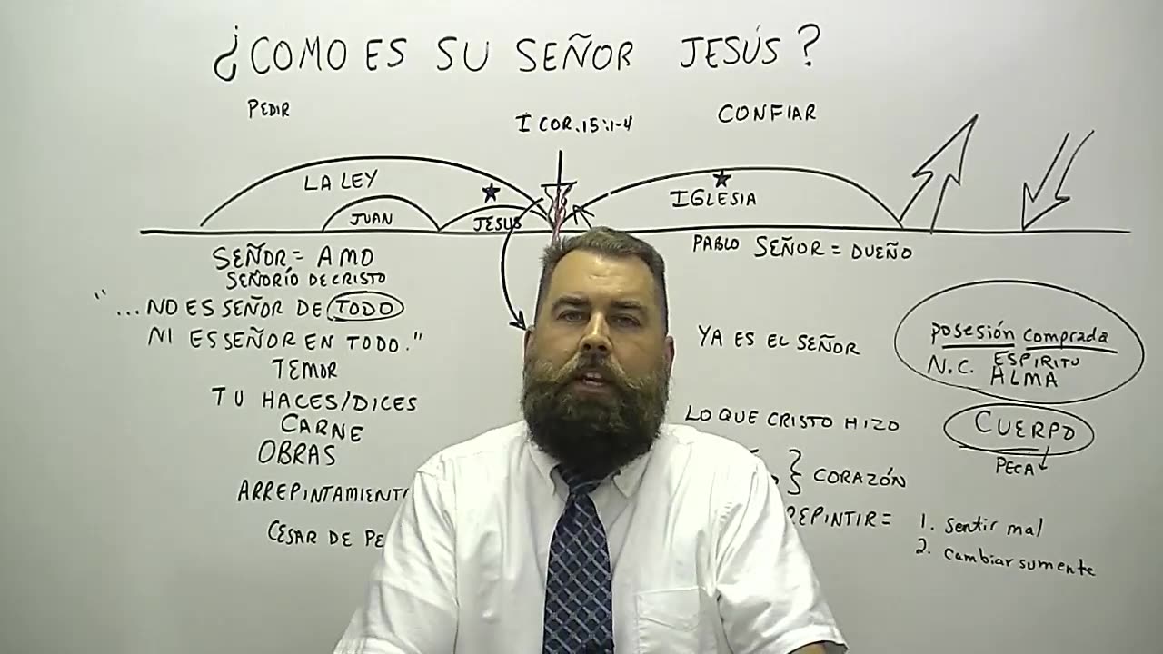 ¿Cómo Es Su Señor Jesús? (El Señorío de Cristo)