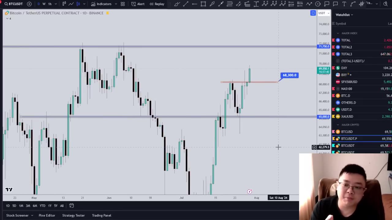[BTC]🚨PRICE ACTION🚨BTC ON-GOING CREATE NEW HIGH!! | NEW WEEKLY RANGE?! | KEY NEWS EVENT MINGGU INI!!