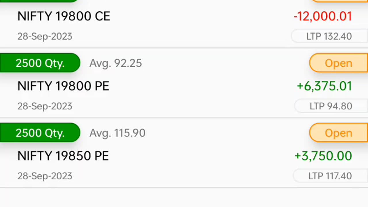 Paper intraday trading nifty bank