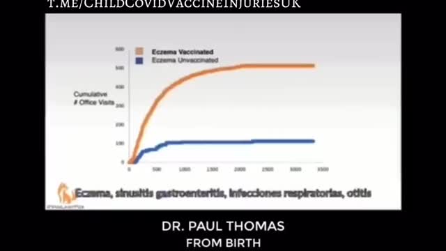 Dr. Paul Thomas Hired Outside Firm to Track Vaccinated Kids Vs Unvaccinated Kids