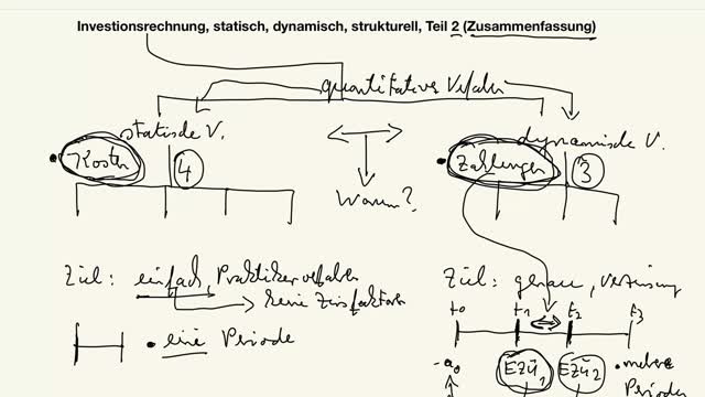 Investitionsrechnung, statisch, dynamisch, strukturell, Teil 2