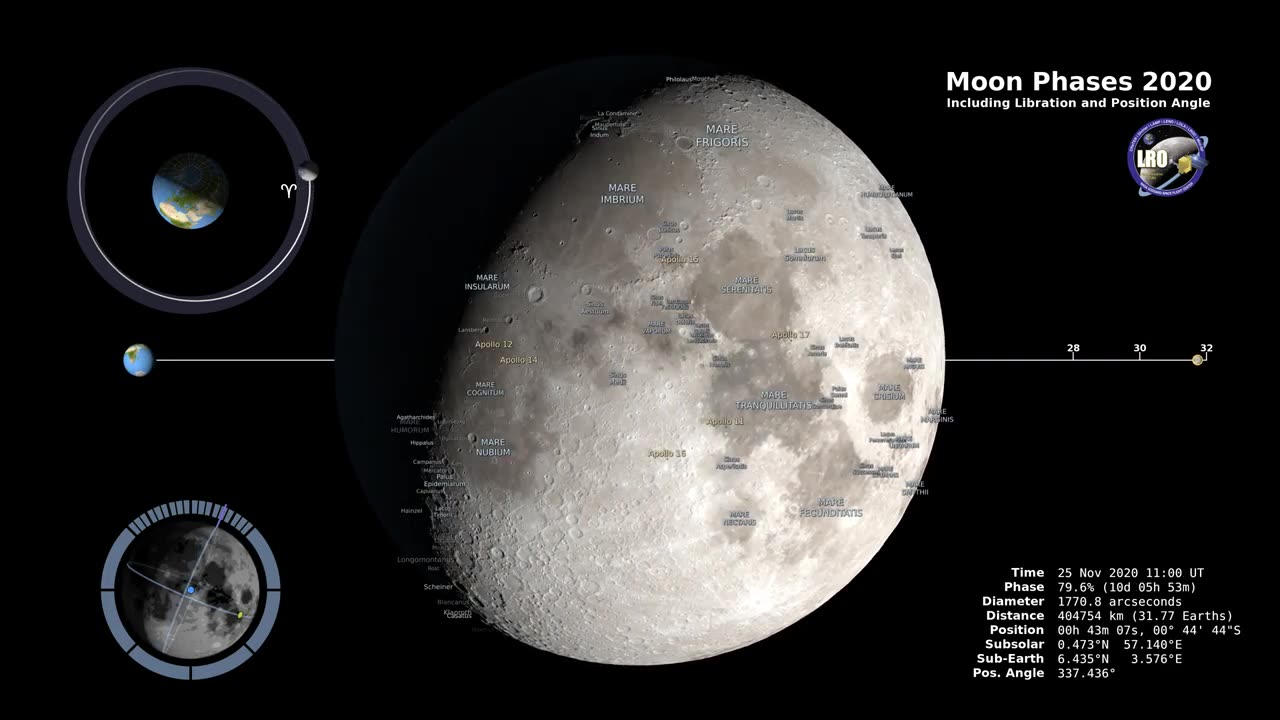 Moon Phases 2020 - Northern Hemisphere - 4K