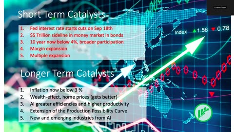 The Market This Week - Sep 29, 2024
