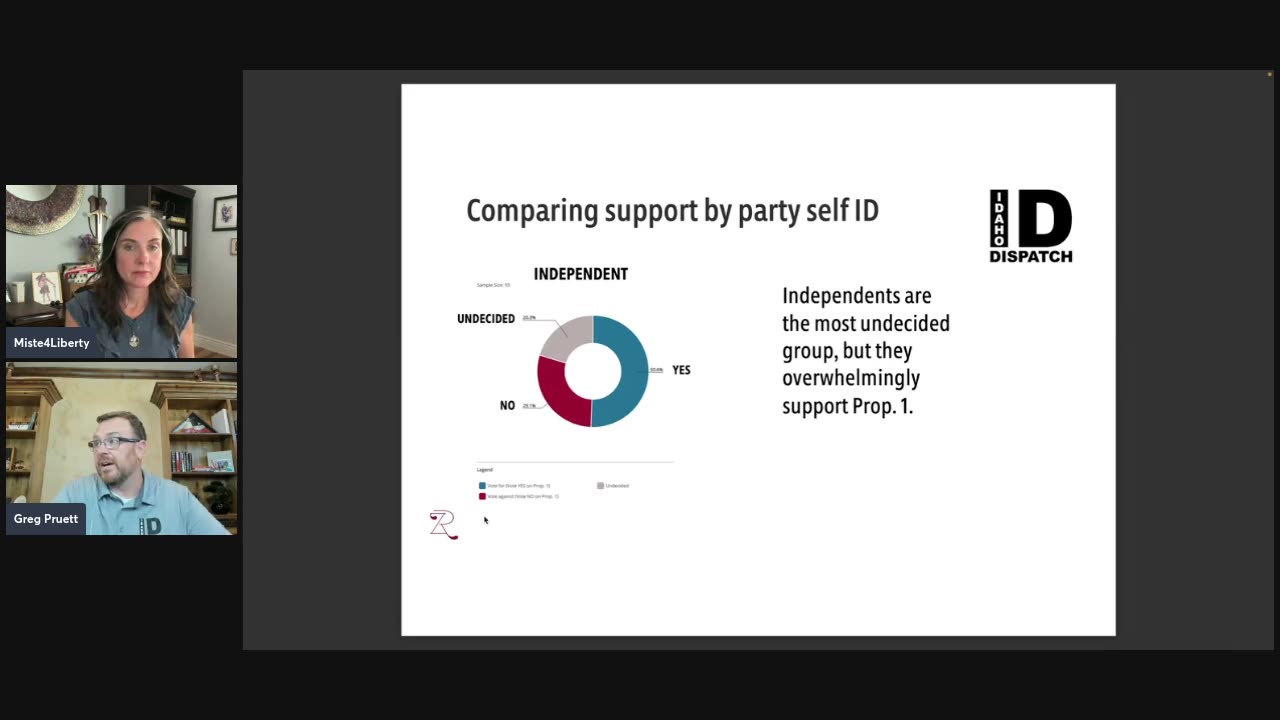 Idaho Dispatch Publishes PROP 1 Poll Results (Part 1)