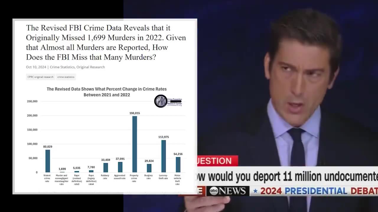 Attention David Muir — You are a colossal dumbass.