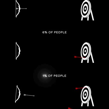 Most Quit. The Few Who Persist Succeed.