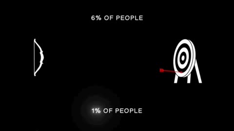 Most Quit. The Few Who Persist Succeed.