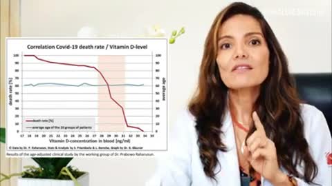 Vitamina-D te protege da Covid-19