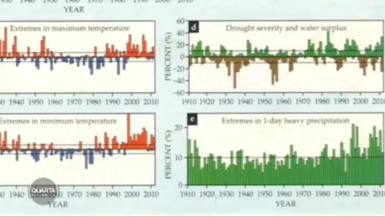 La truffa del cambiamento climatico