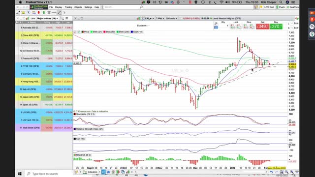 Apprentice Live Trading Day 2022-02-03 Part 3 of 4