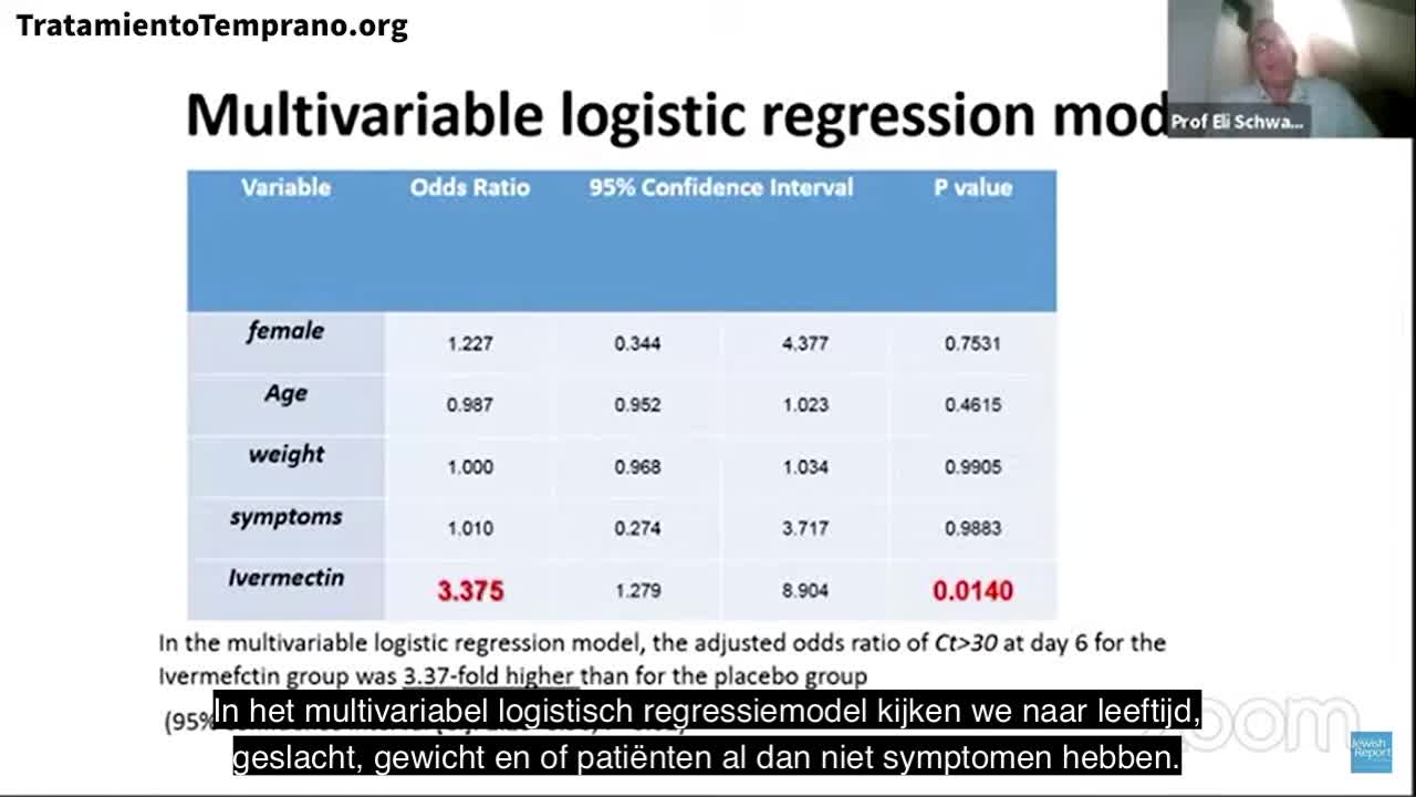 Virusremmende werking ivermectine aangetoond in dubbelblinde RCT in Israel