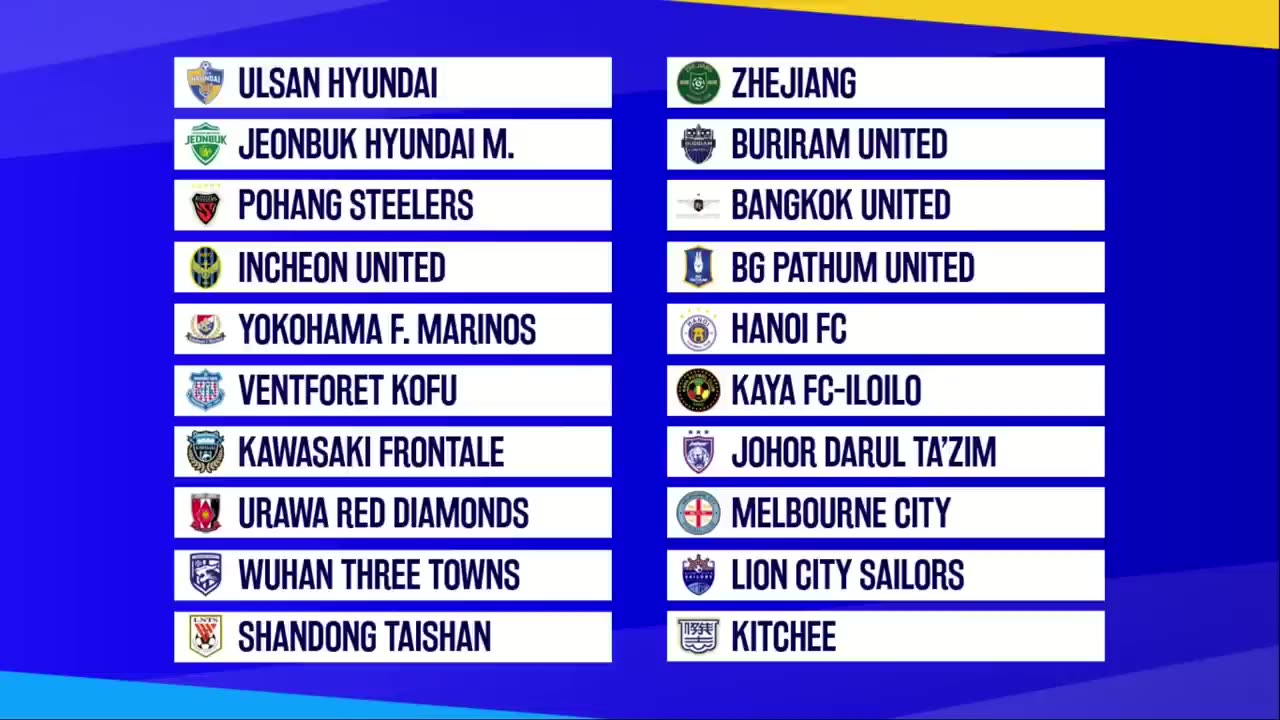 y2mate.com - AFC Champions League 202324 Draw Schedule Qualified Teams Pots Draw Results_