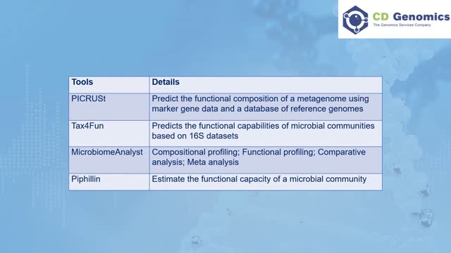 Bioinformatics Analysis of 16s rRNA Amplicon Sequencing Data