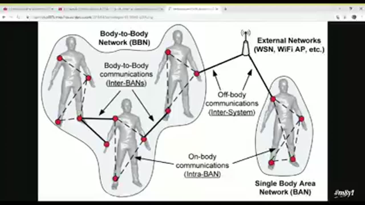 💥👉 Transhumanismus-Pläne 👈💥Dr. Katherine Horton