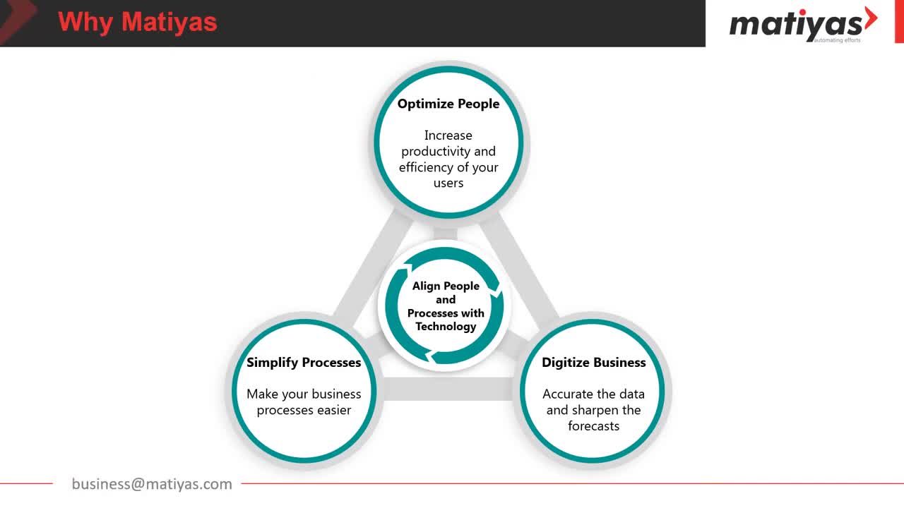 Matiyas Automating Efforts | Matiyas Solutions