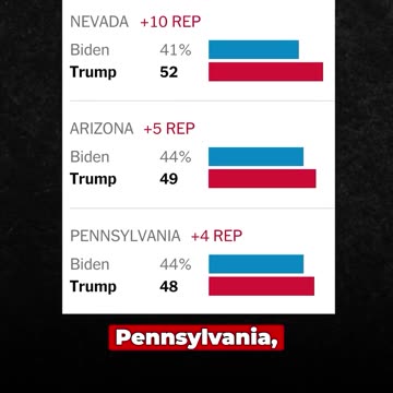 AJ Rice Warns The polls in the media are fake, according to pollsters with inside numbers.