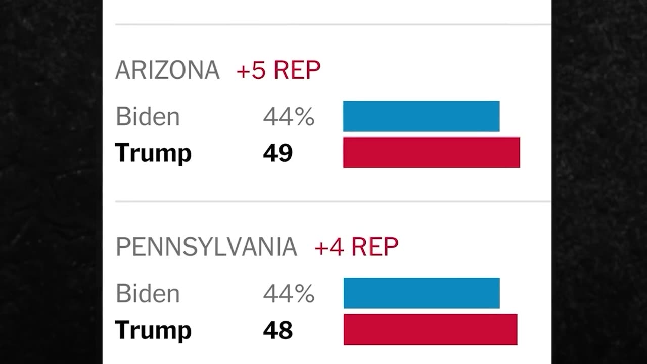 AJ Rice Warns The polls in the media are fake, according to pollsters with inside numbers.