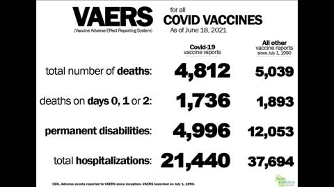 VAERS (Vaccine Adverse Effects Reporting System) Graph Representation of Datasets