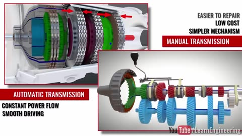 Automatic vs Manual Transmission