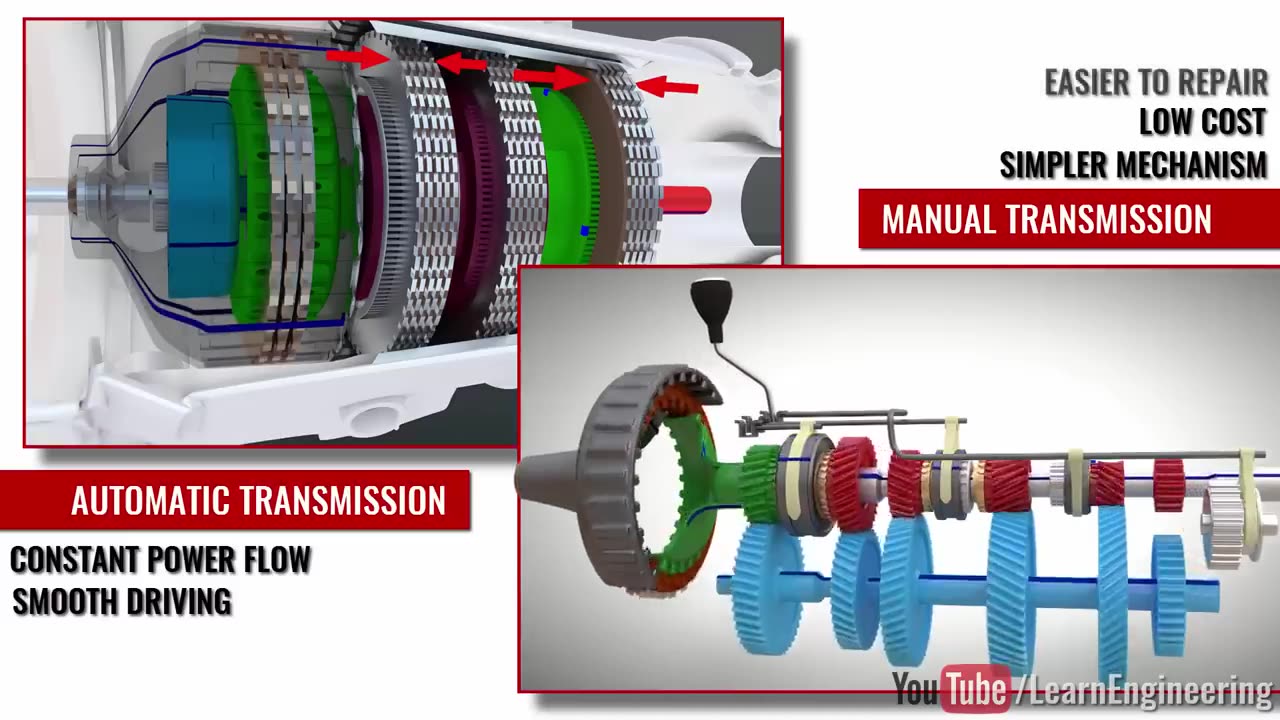 Automatic vs Manual Transmission