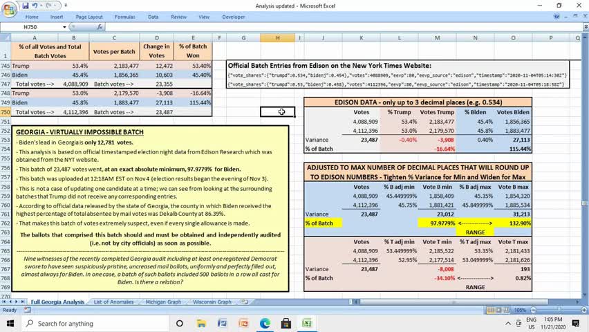 Biden, Trump. Georgia Election. Analysis 1 batch. Dodgy.