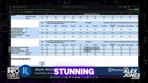 Rasmussen Poll Reveals Illegal Aliens Are Voting In US Elections As Part Of Military Style Operation