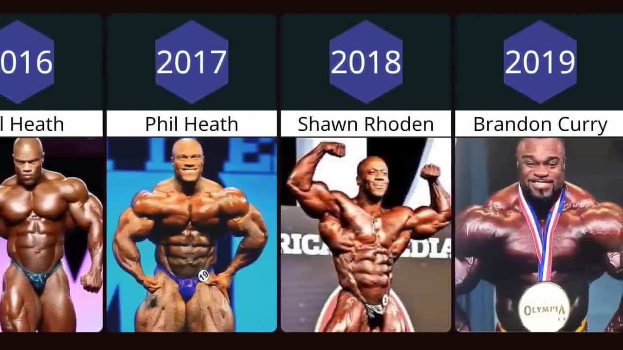 All Mr Olympia Winners (1965 - 2022)