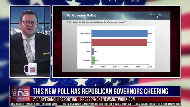 This New Poll Has MAGA Republicans Cheering