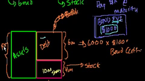 Bonds vs. stocks - Stocks and bonds - Finance & Capital Markets - Khan Academy