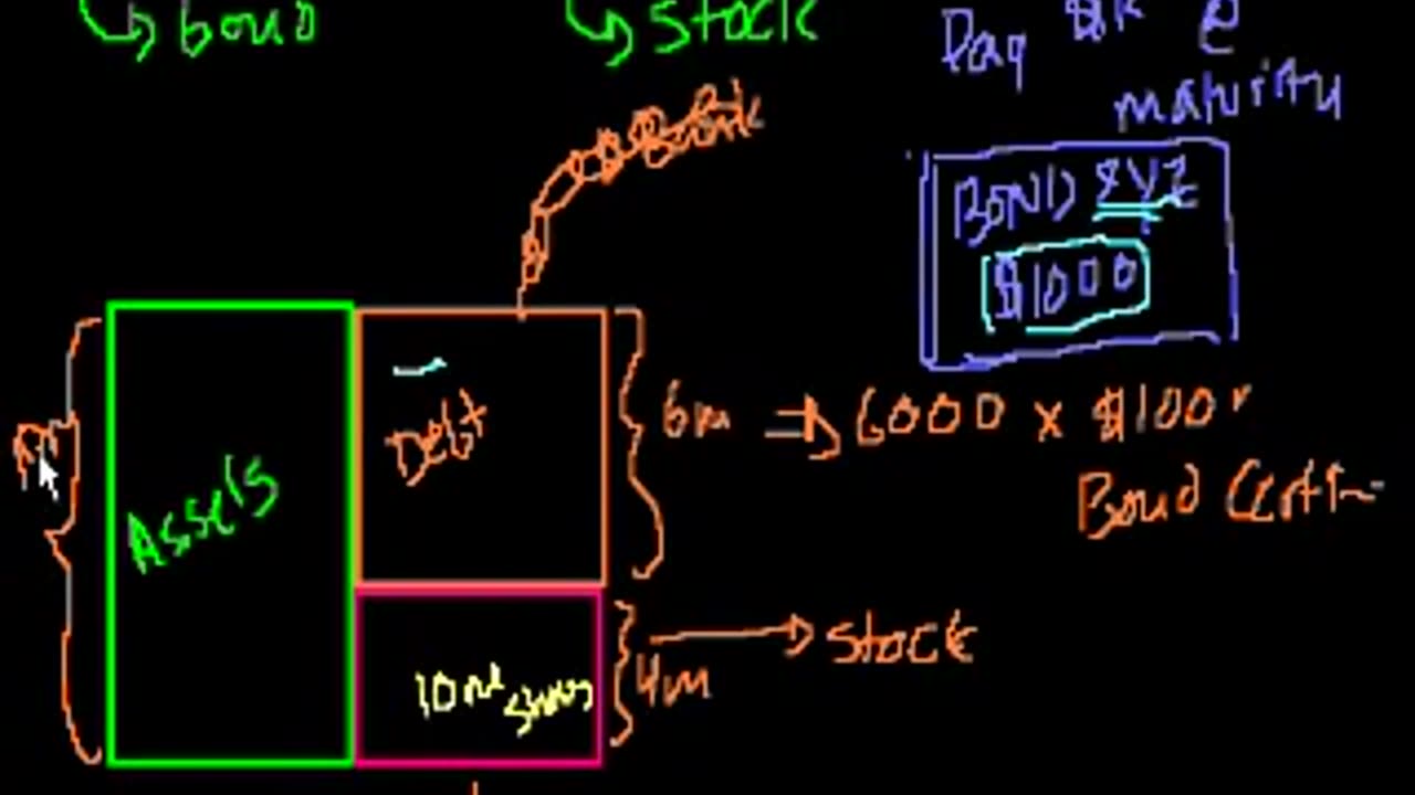 Bonds vs. stocks - Stocks and bonds - Finance & Capital Markets - Khan Academy