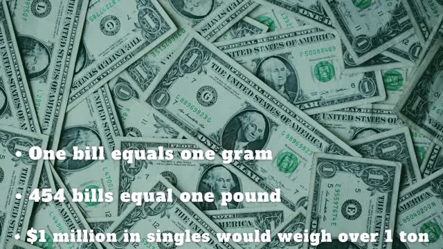 Interesting facts about Money