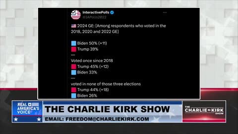Cliff Maloney: The Conviction Isn't Hurting Trump- It's Bringing Him New Voters!