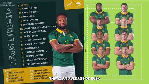 Springboks Line-up vs Australia - Rugby Championship 2024