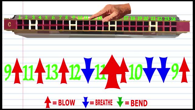 How to Play Winter is Here on a Tremolo Harmonica with 24 Holes / German Folk Song