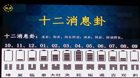 03 易经的64个秘密 64 Secrets of I-Ching (YiJing), 64 Hexagrams, Numerology