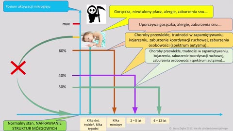 Jerzy Zięba Szczepionki 03