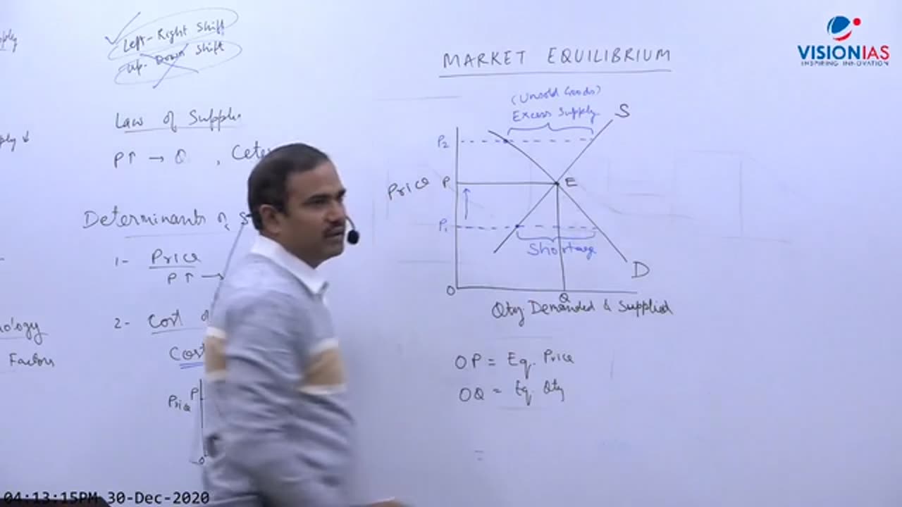 Economics UPSC CH13
