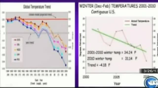 Climate Change p. 15 - Satellite Data