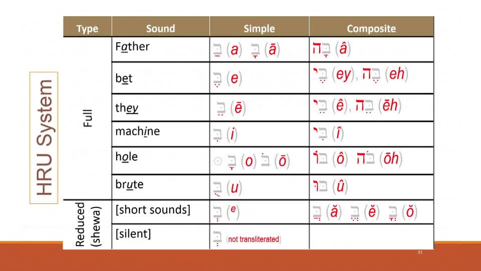 Session 4: Canon, Text, and Versions