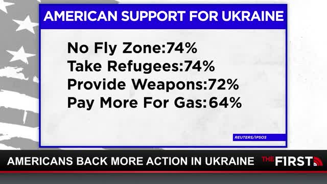 What Consequences Are Americans Prepared To Suffer For Ukraine?