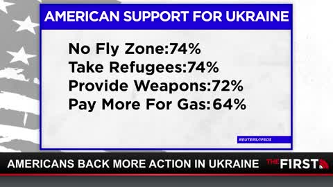 What Consequences Are Americans Prepared To Suffer For Ukraine?