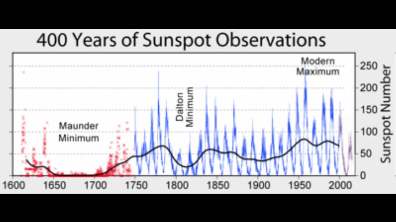 All the Way from Cloud Seeding to Chemtrails