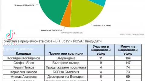 Кой е Любимеца на Сороските медии?