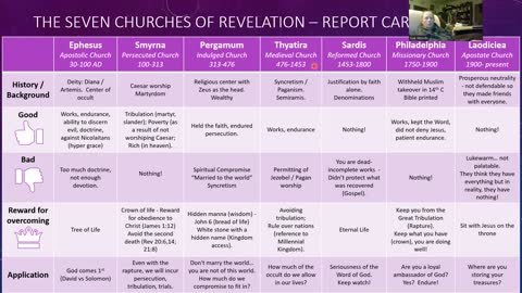 PBSP Prophecy 1 Week 4